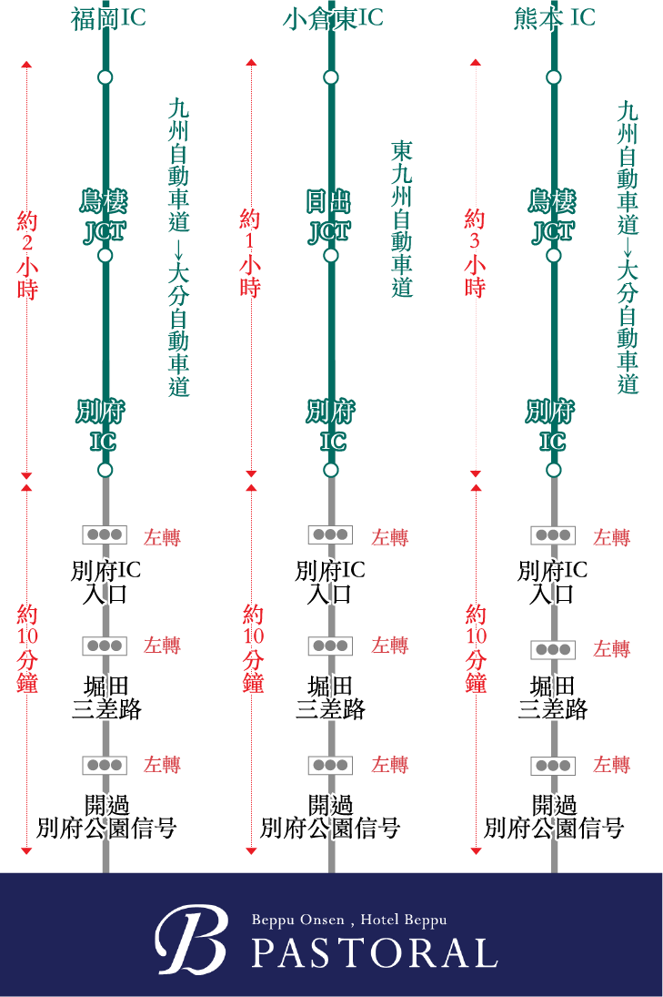 搭乘車輛的賓客
