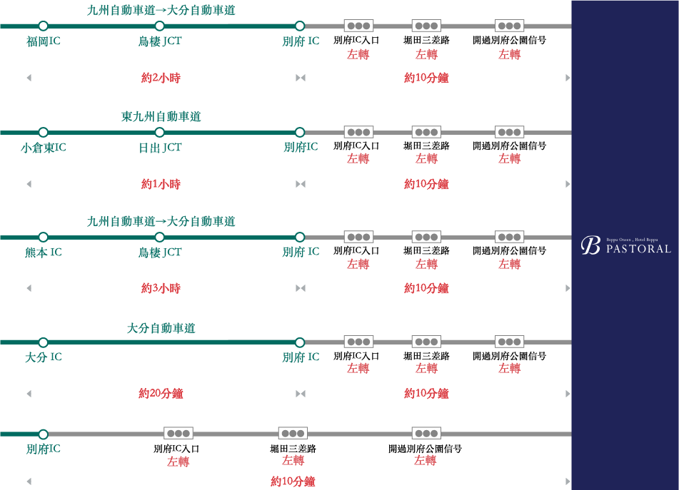 搭乘車輛的賓客