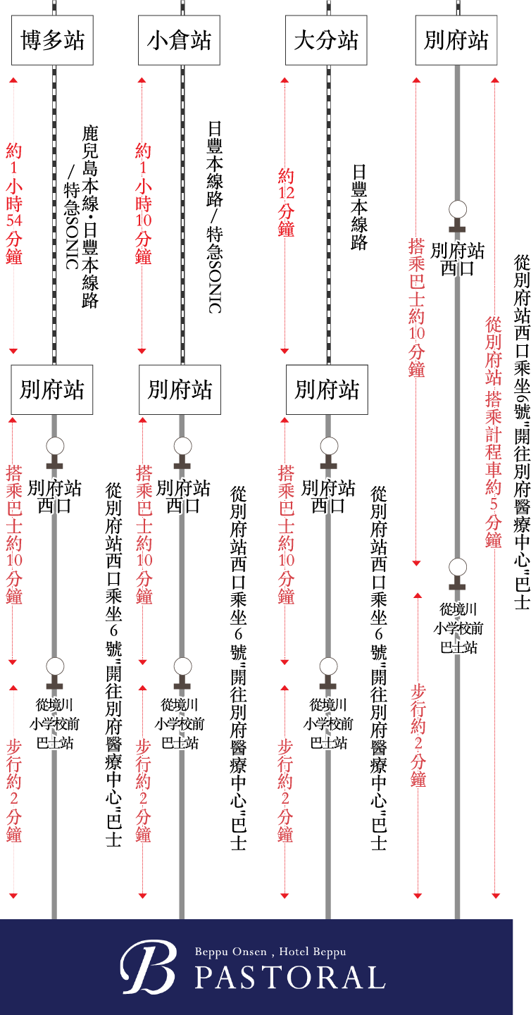 搭乘電車的賓客