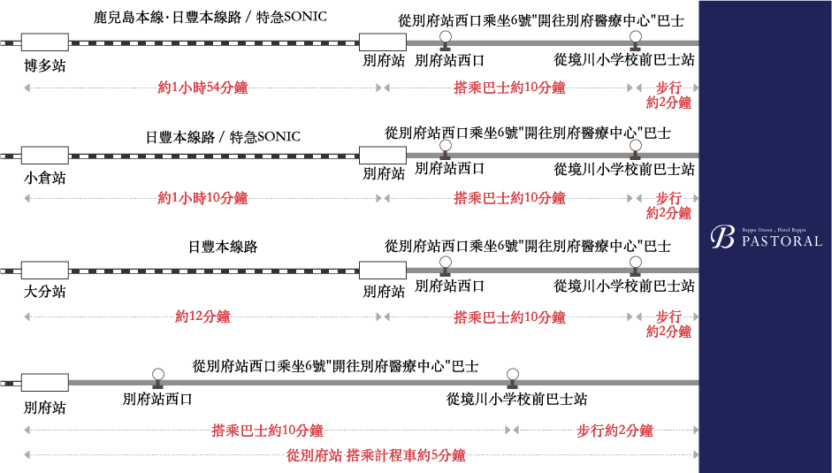 搭乘電車的賓客