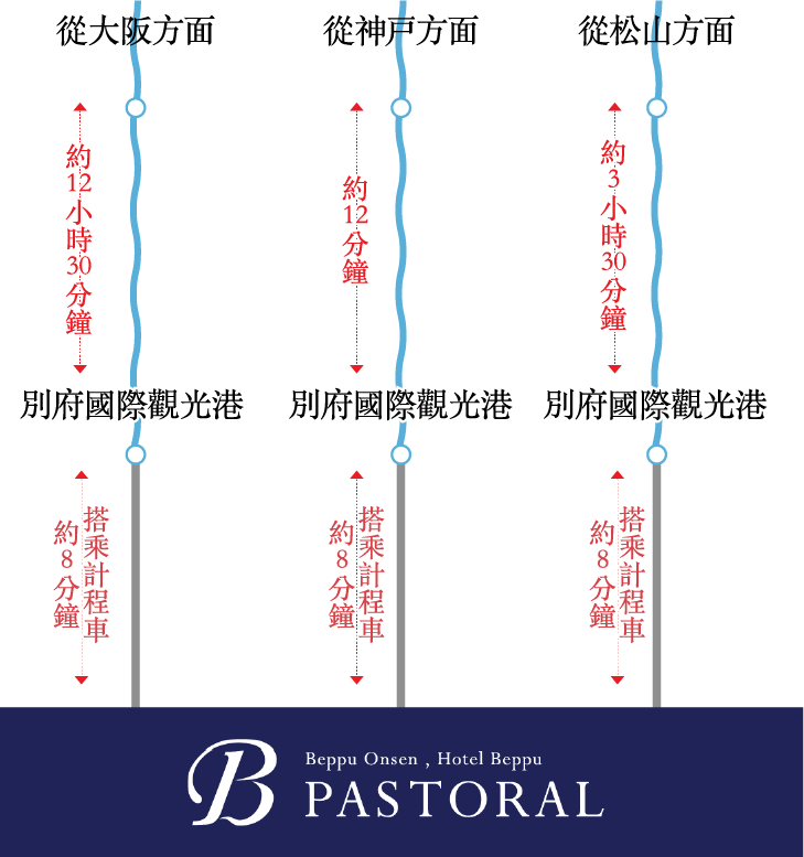 搭乘輪渡的賓客