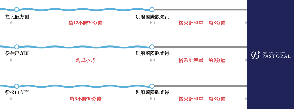 搭乘輪渡的賓客