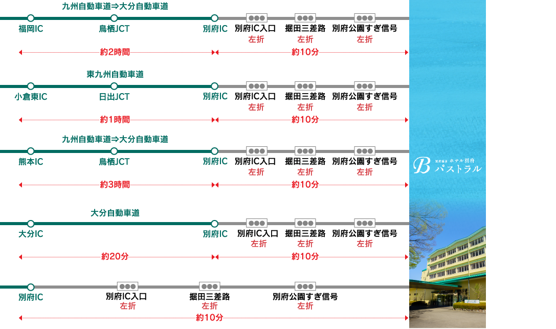 お車でお越しの方
