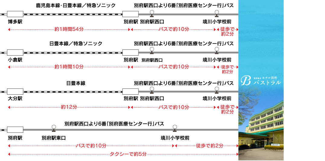 電車でお越しの方