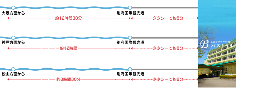 フェリーでお越しの方