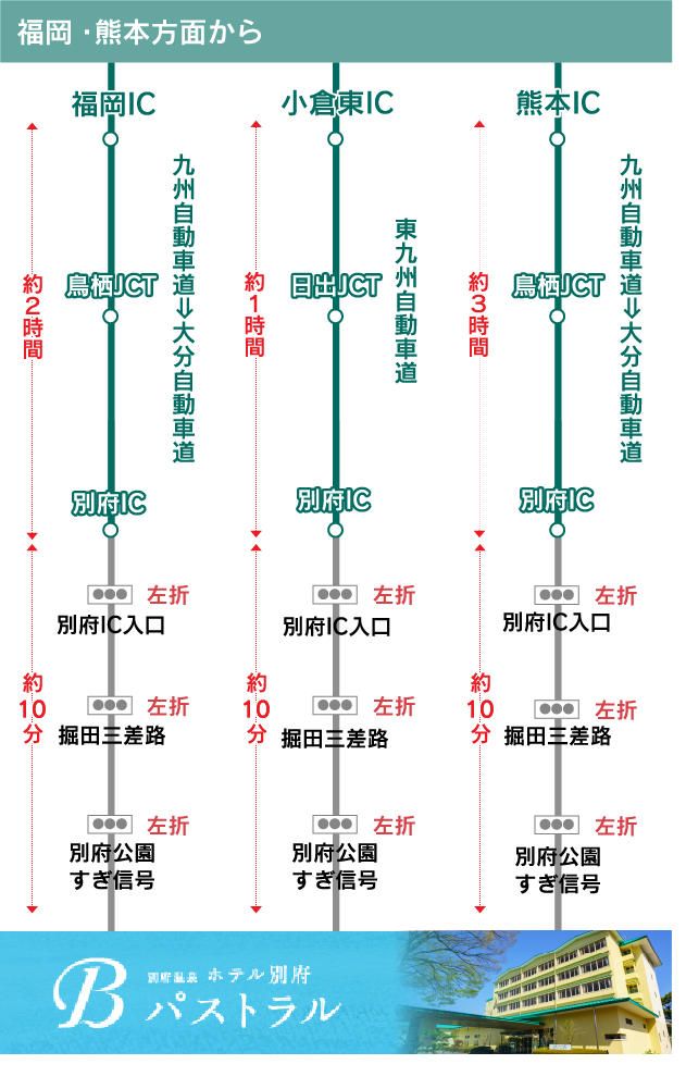 お車でお越しの方