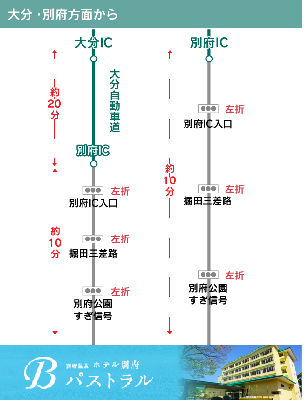 お車でお越しの方