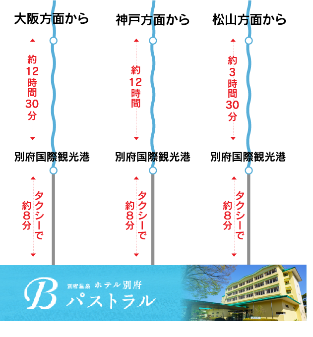 フェリーでお越しの方